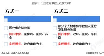 2018年中国计算机系统集成市场需求分析与发展趋势