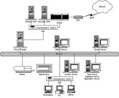 计算机系统集成 现代数字世界的核心构建者