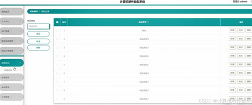 基于SpringBoot与Vue的计算机硬件自配系统设计与实现