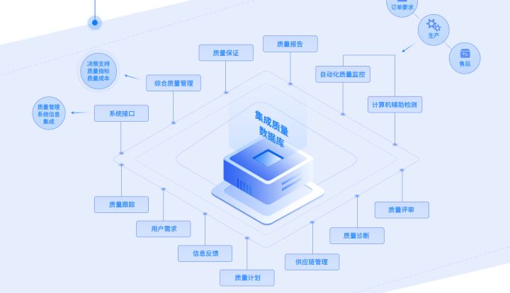 产品质量决定企业命运 纺企如何建立QMS质量管理系统